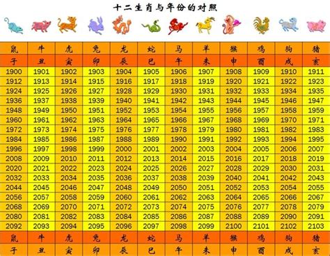 1983年農曆生肖|十二生肖年份對照表 (西元、民國)